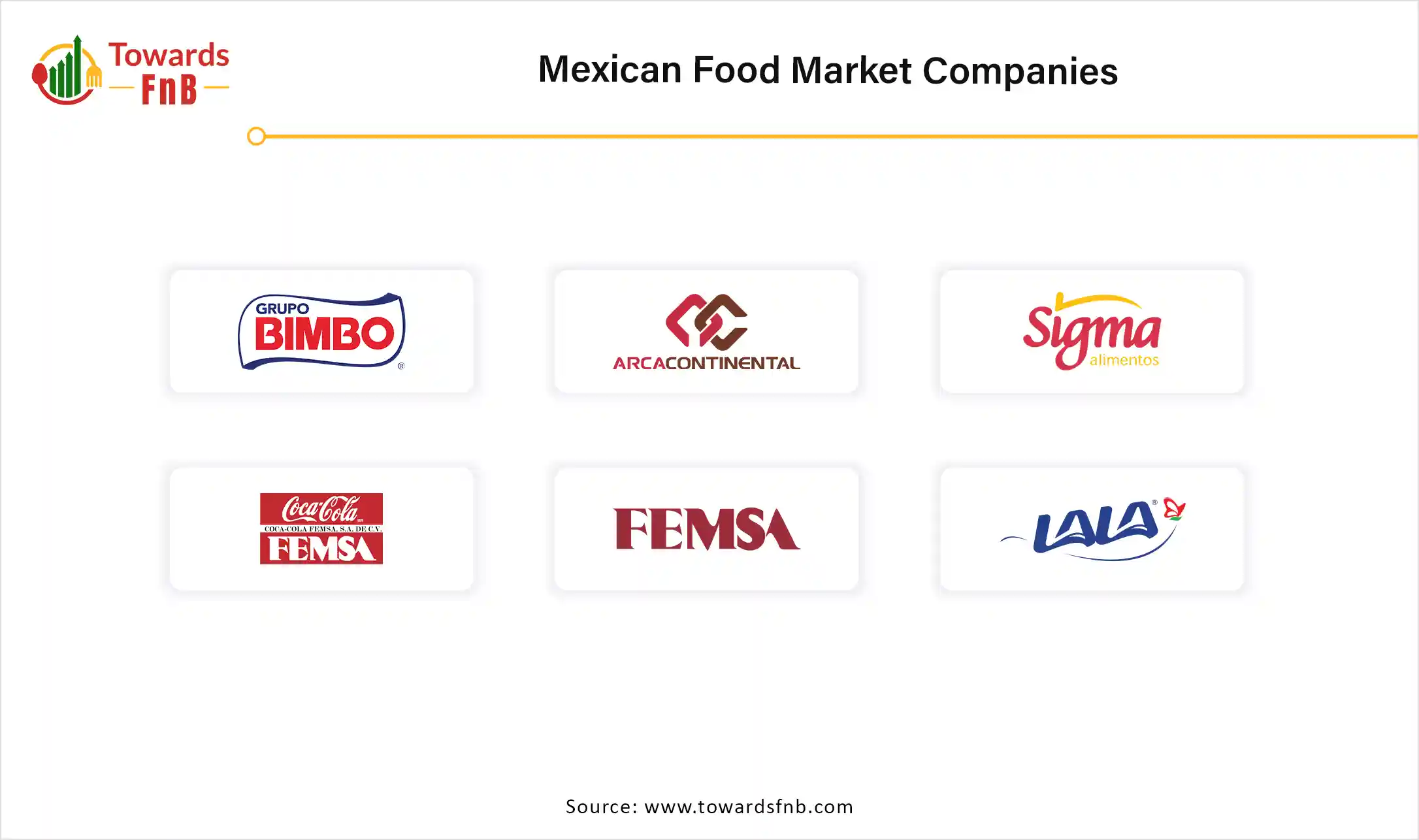 Mexican Food Market Companies