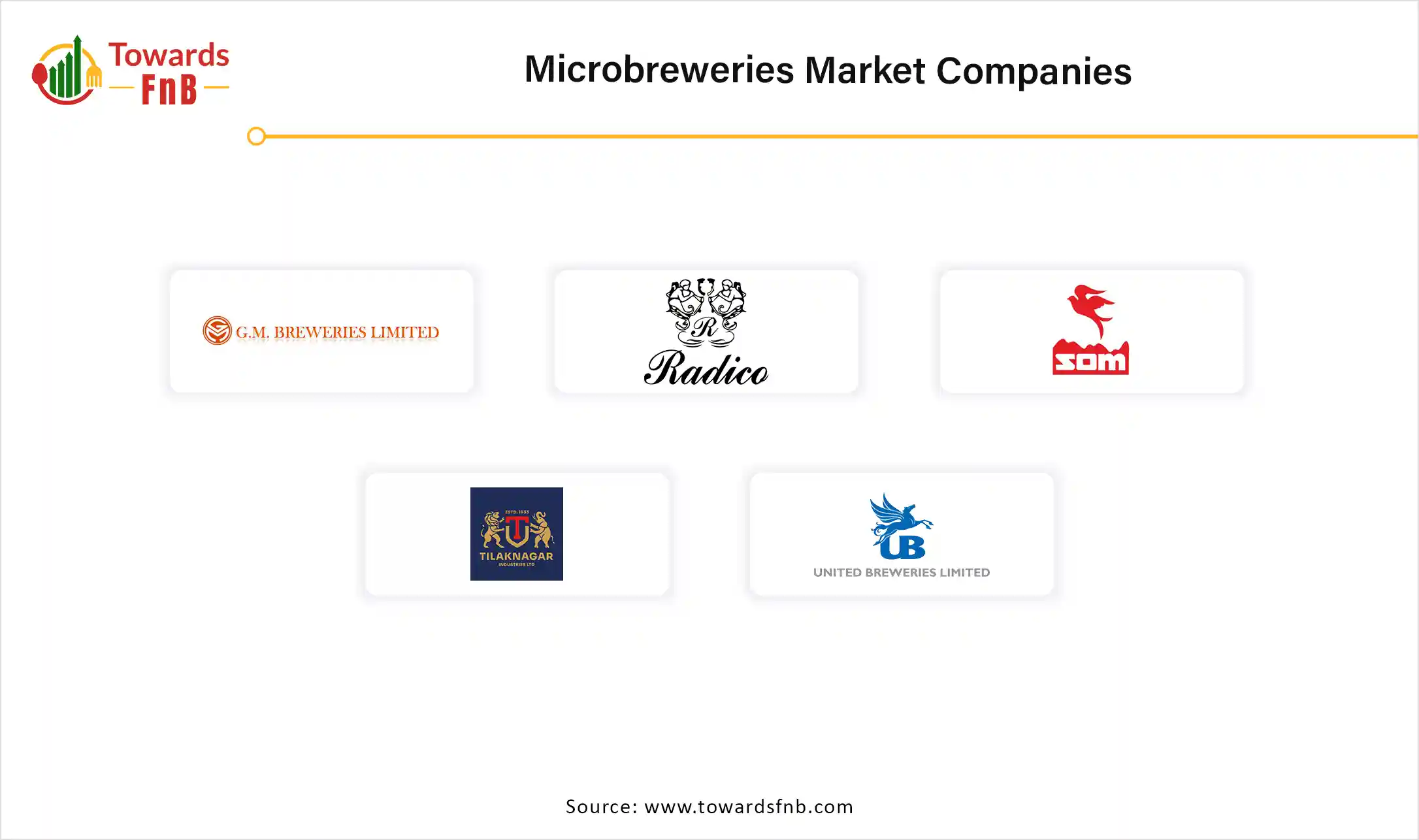 Microbreweries Market Companies