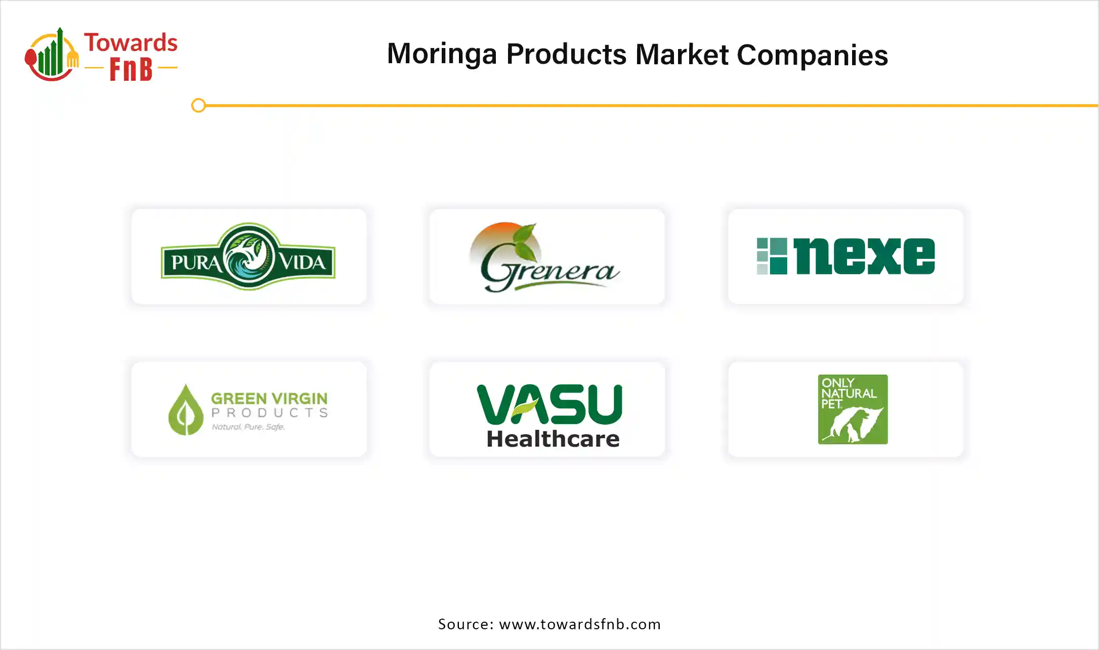 Moringa Products Market Companies
