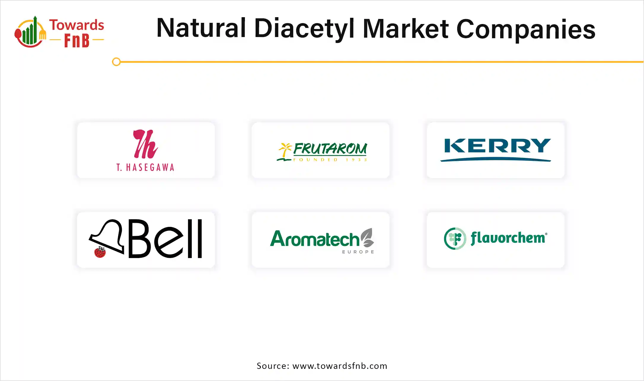 Natural Diacetyl Market Companies