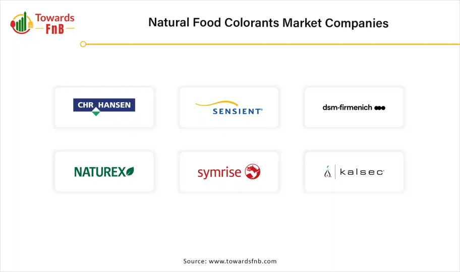 Natural Food Colorants Market Companies