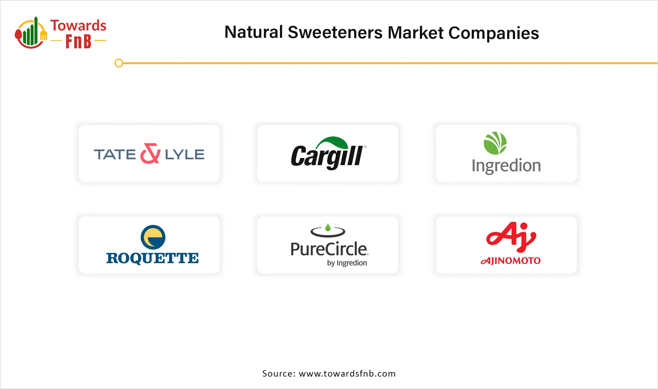 Natural Sweeteners Market Companies