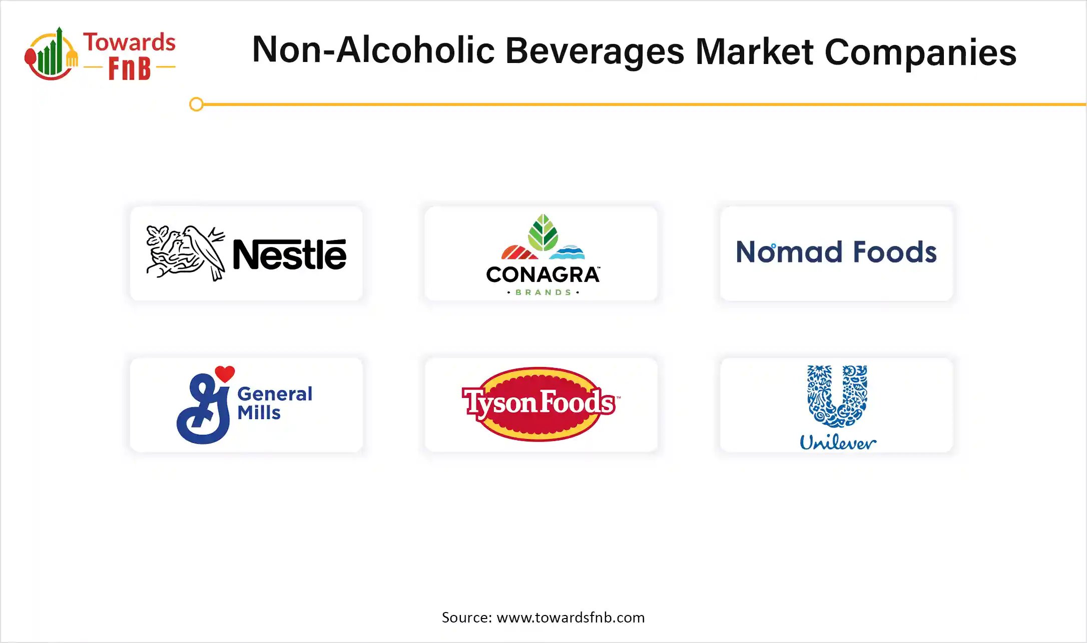Non-Alcoholic Beverages Market Companies