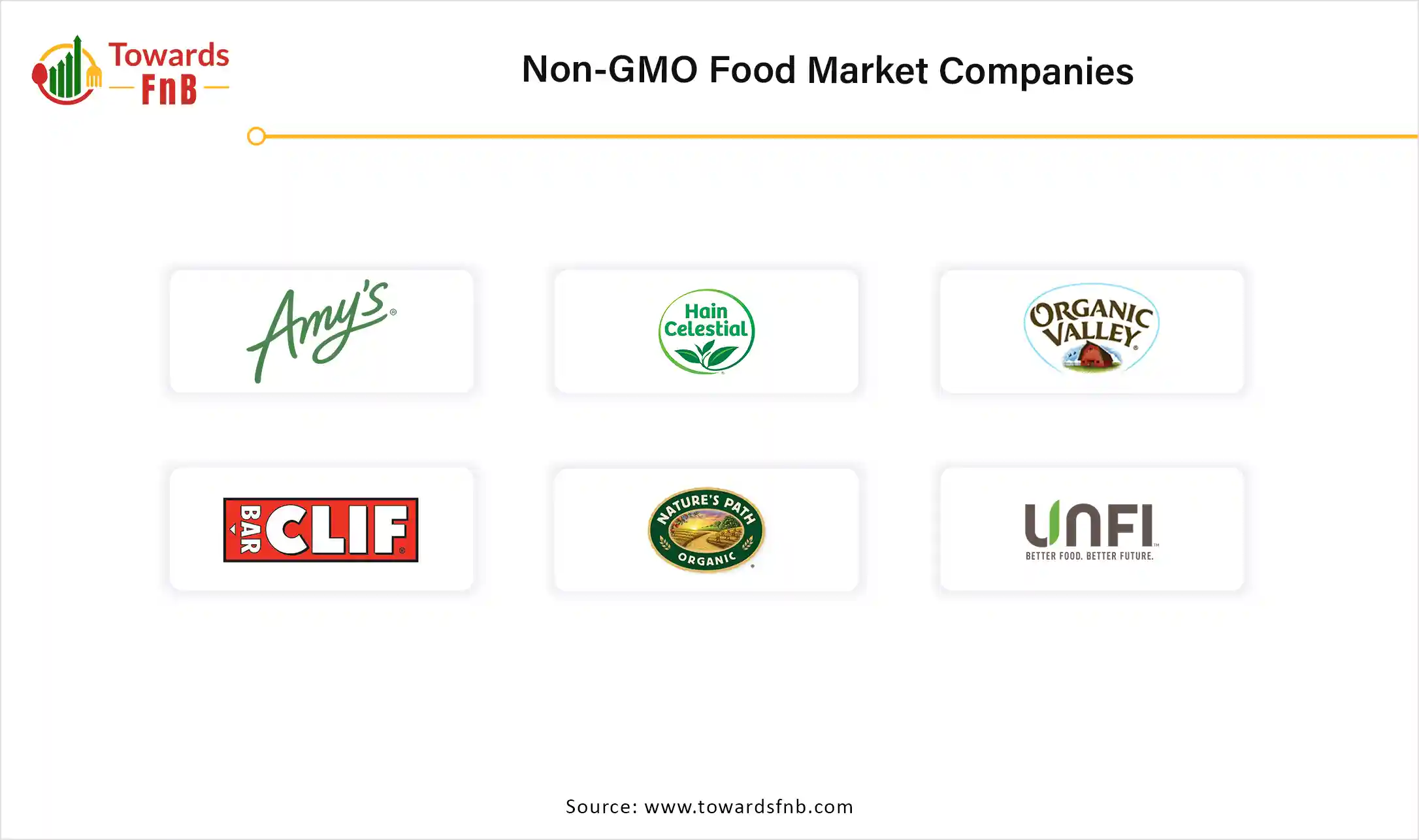 Non-GMO Food Market Companies