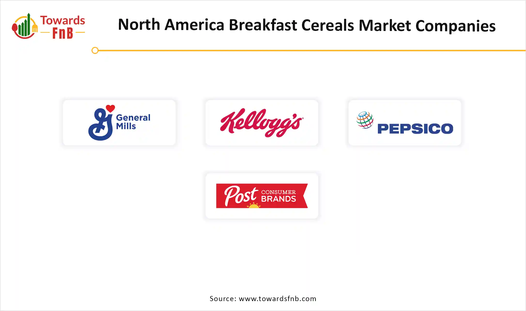 North America Breakfast Cereals Market Companies