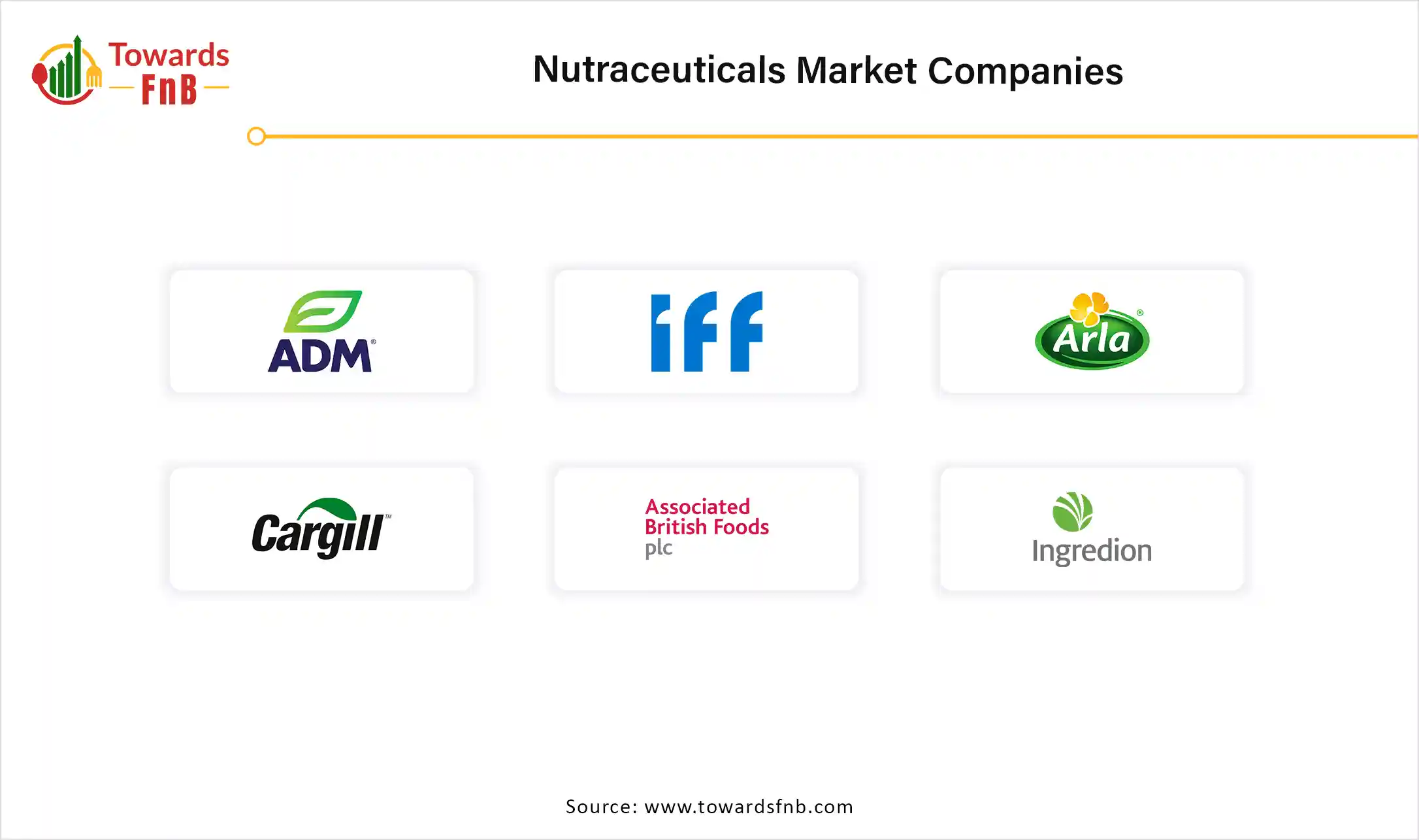 Nutraceuticals Market Companies
