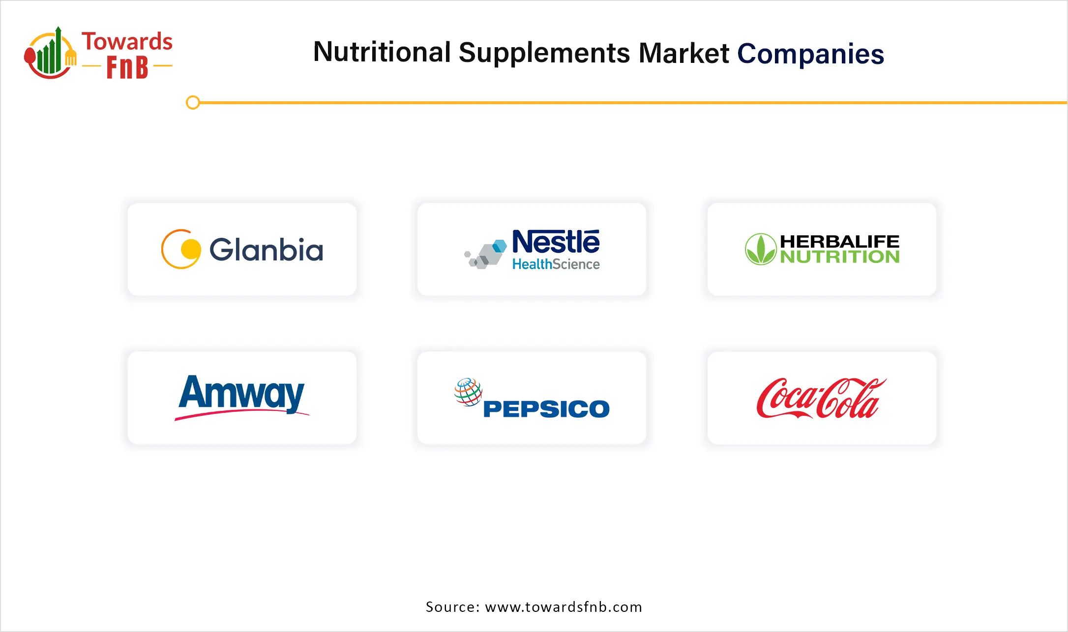 Nutritional Supplements Market Companies