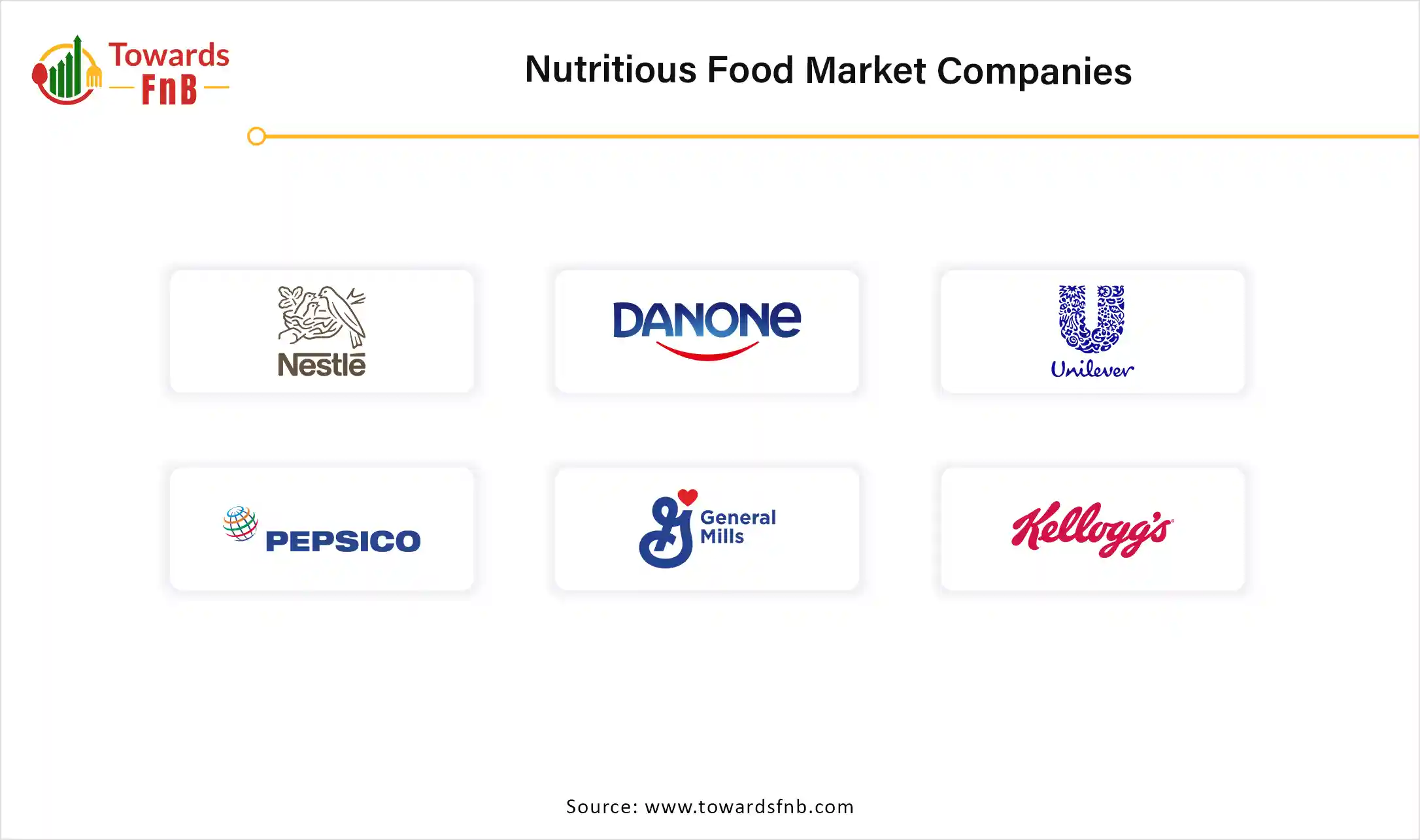 Nutritious Food Market Companies
