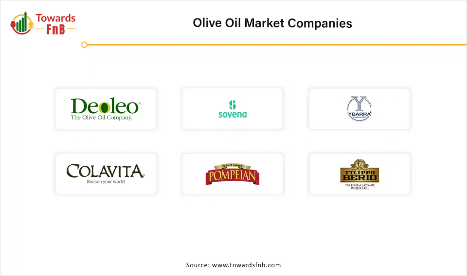 Olive Oil Market Companies 