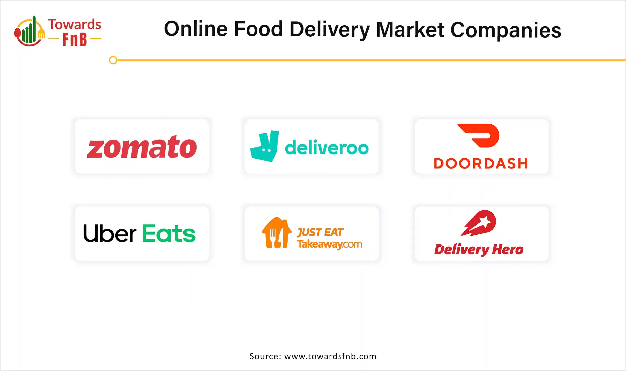 Online Food Delivery Market Companies