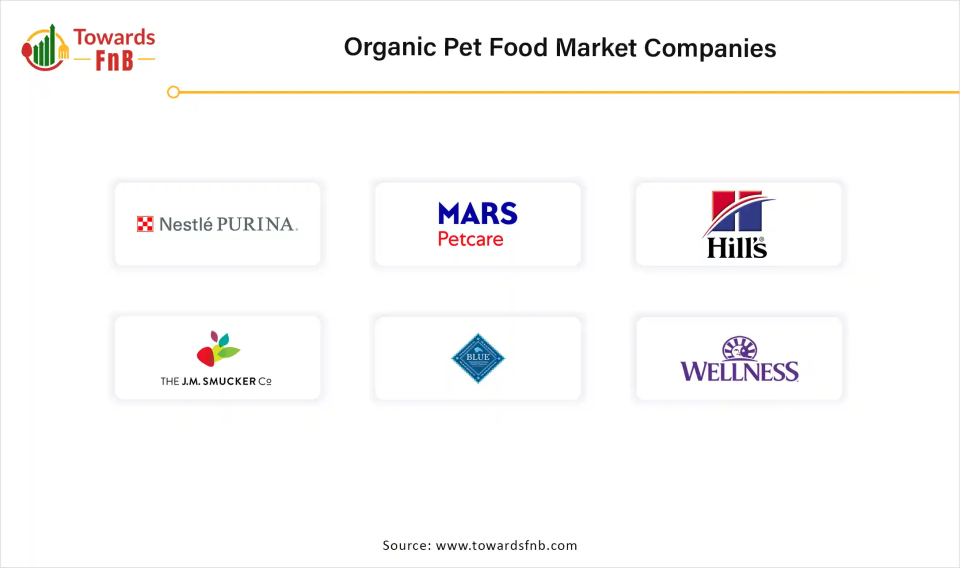 Organic Pet Food Market Companies