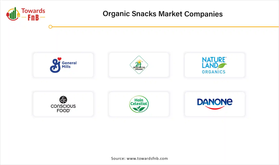 Organic Snacks Market Companies