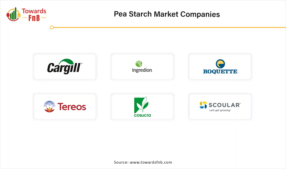 Pea Starch Market Companies