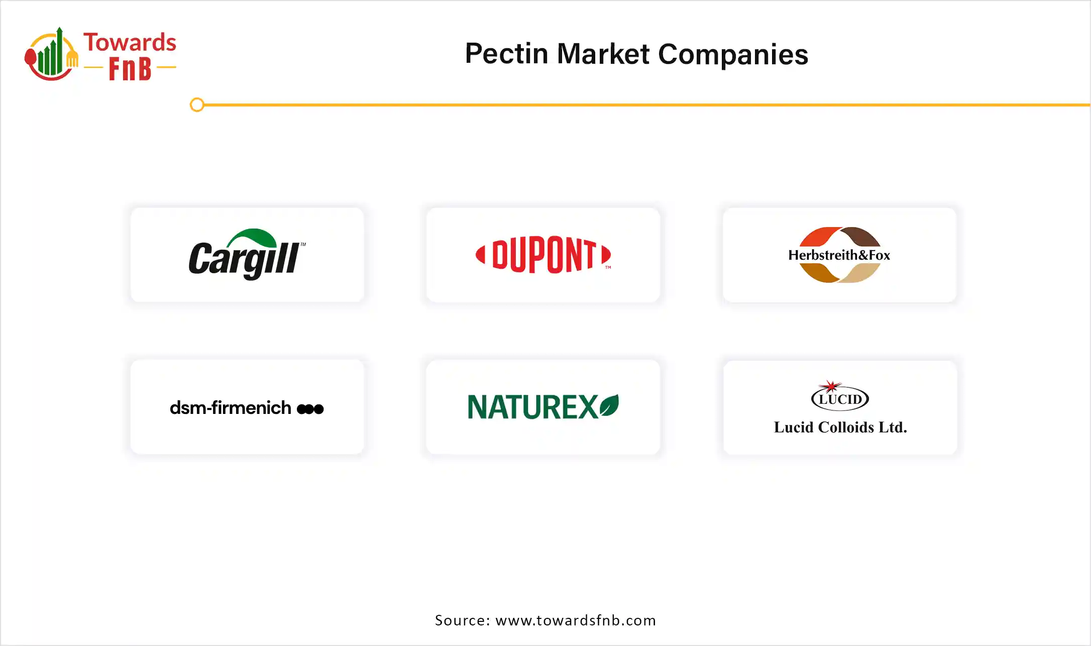 Pectin Market Companies