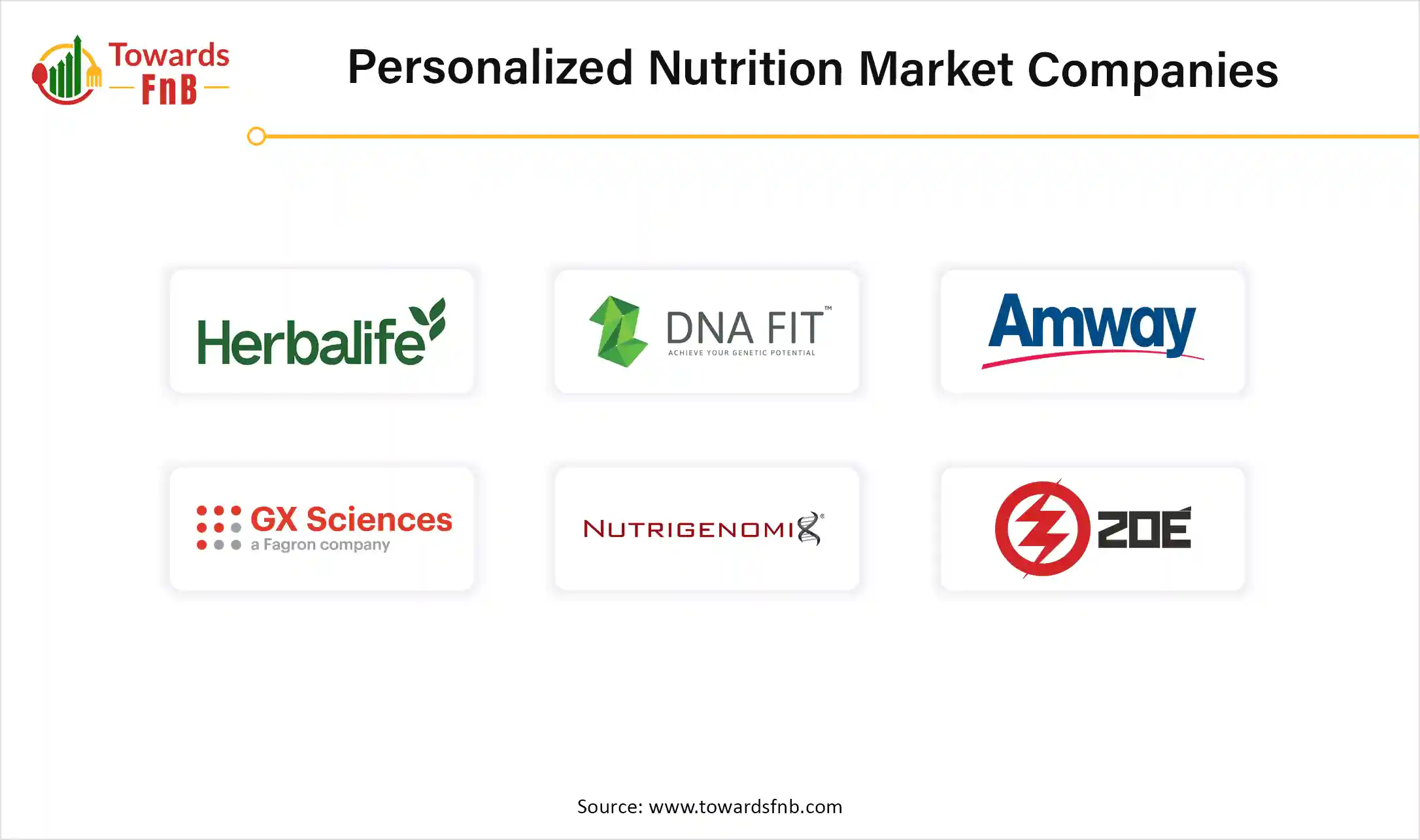 Personalized Nutrition Market Companies