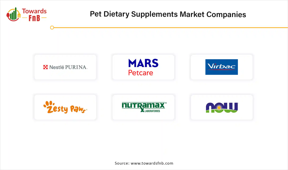 Pet Dietary Supplements Market Companies 