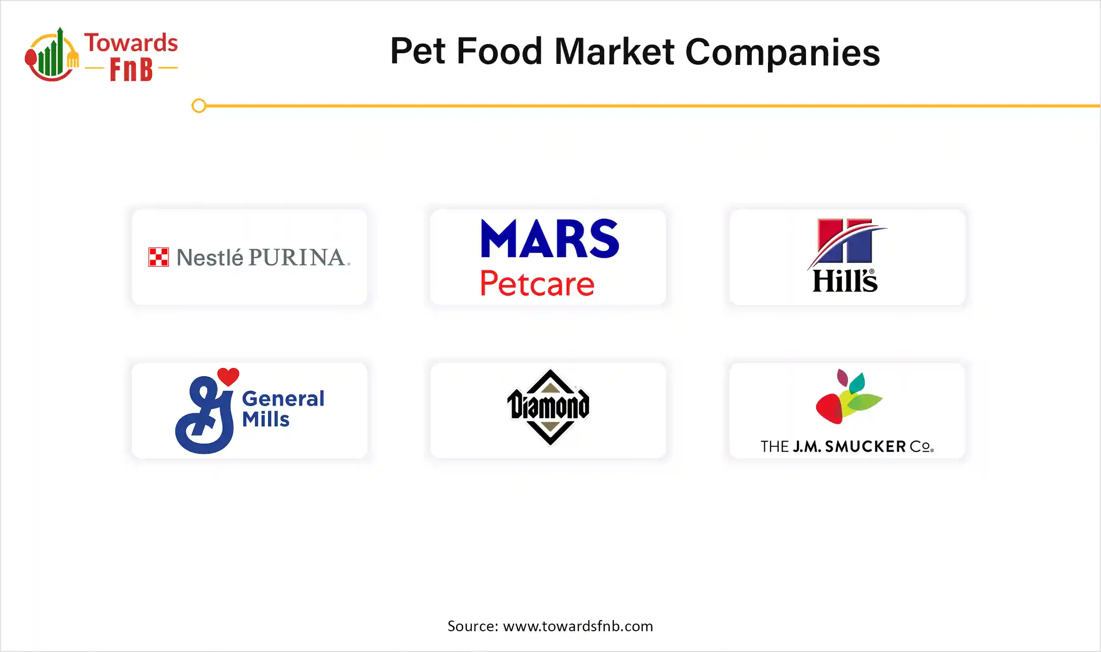 Pet Food Market Companies 