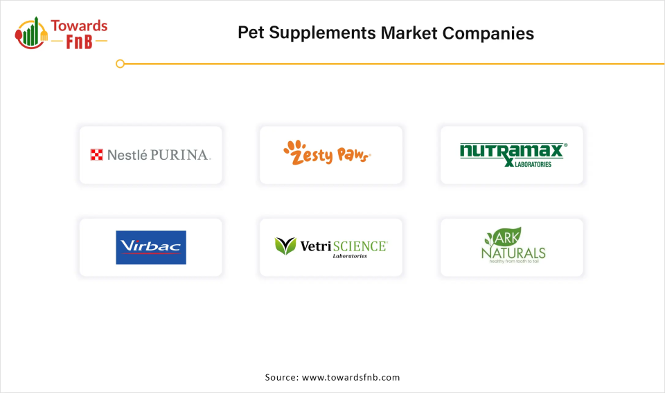Pet Supplements Market Companies