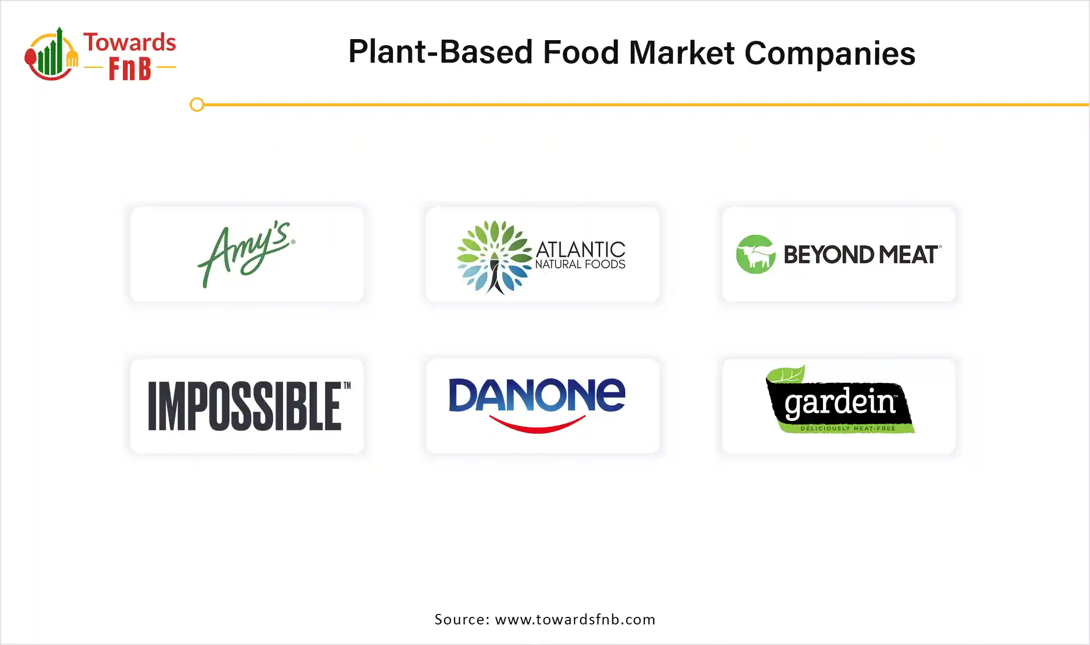 Plant-Based Food Market Companies