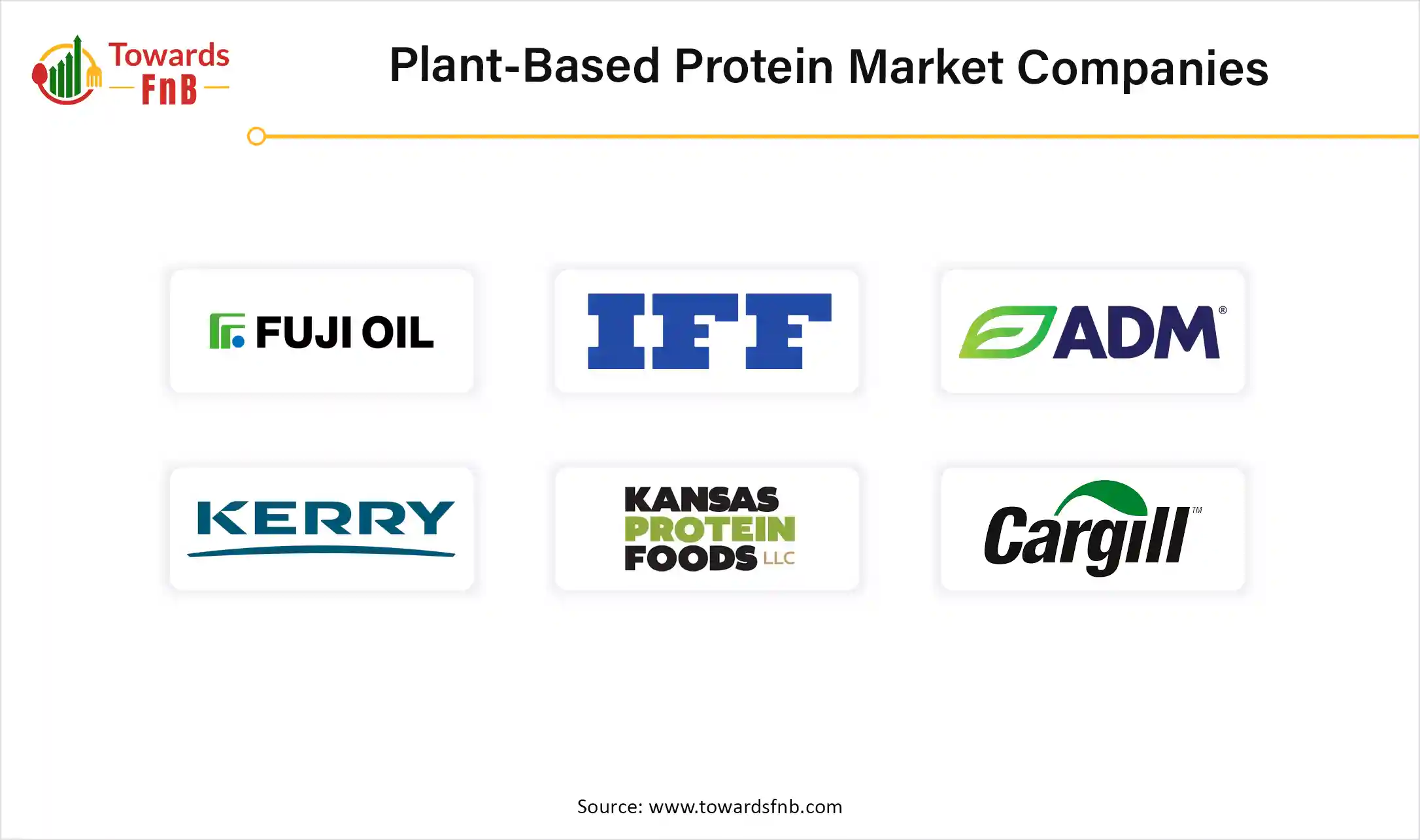 Plant-Based Protein Market Companies