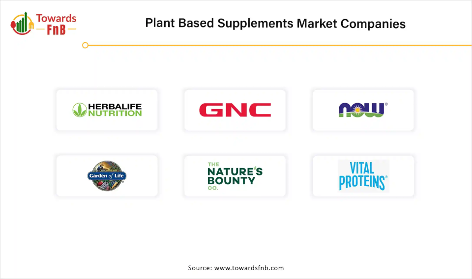 Plant Based Supplements Market Companies