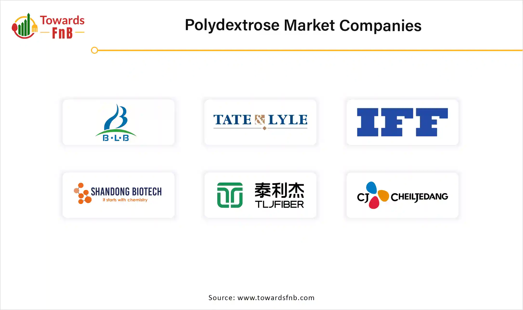 Polydextrose Market Companies
