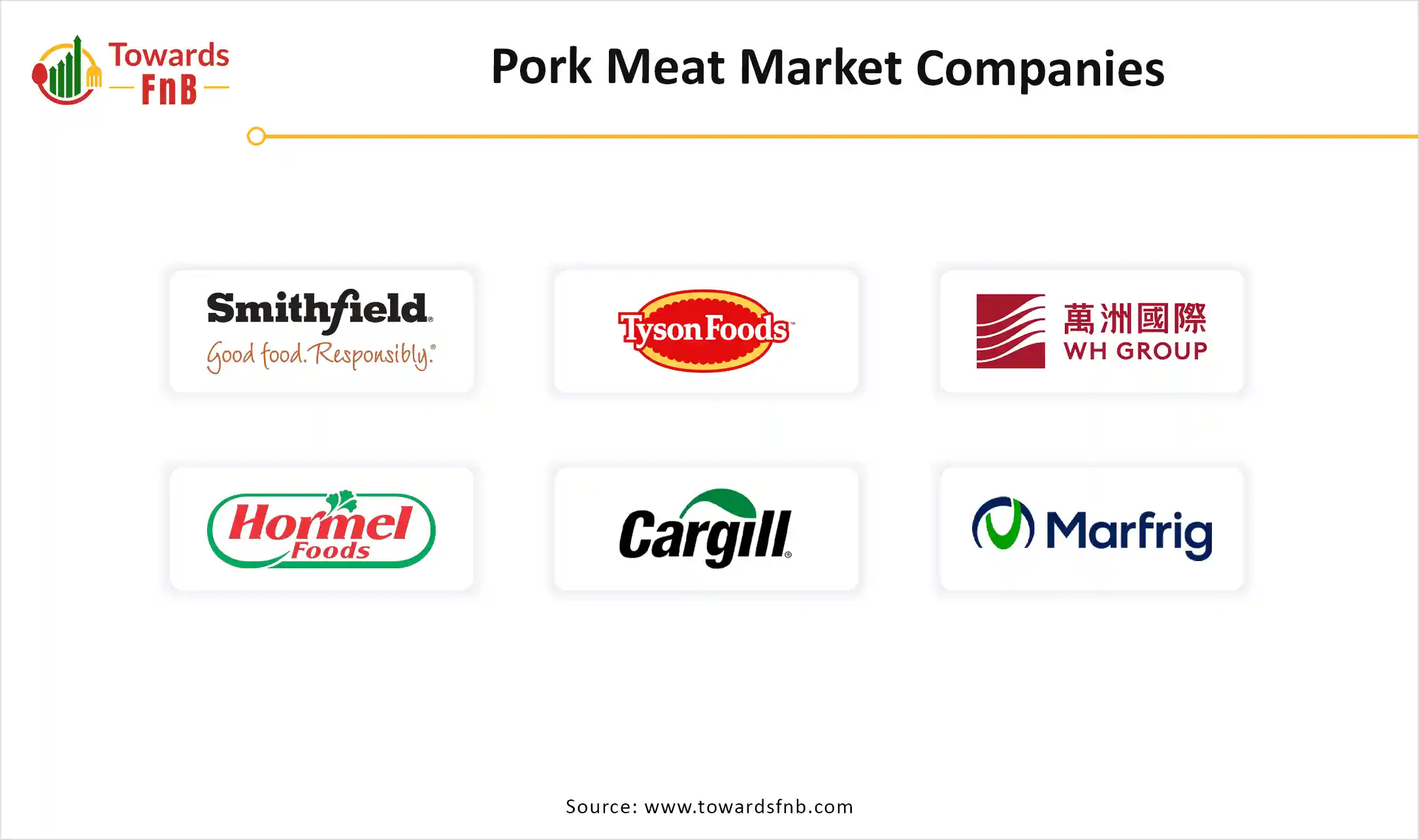 Pork Meat Market Companies