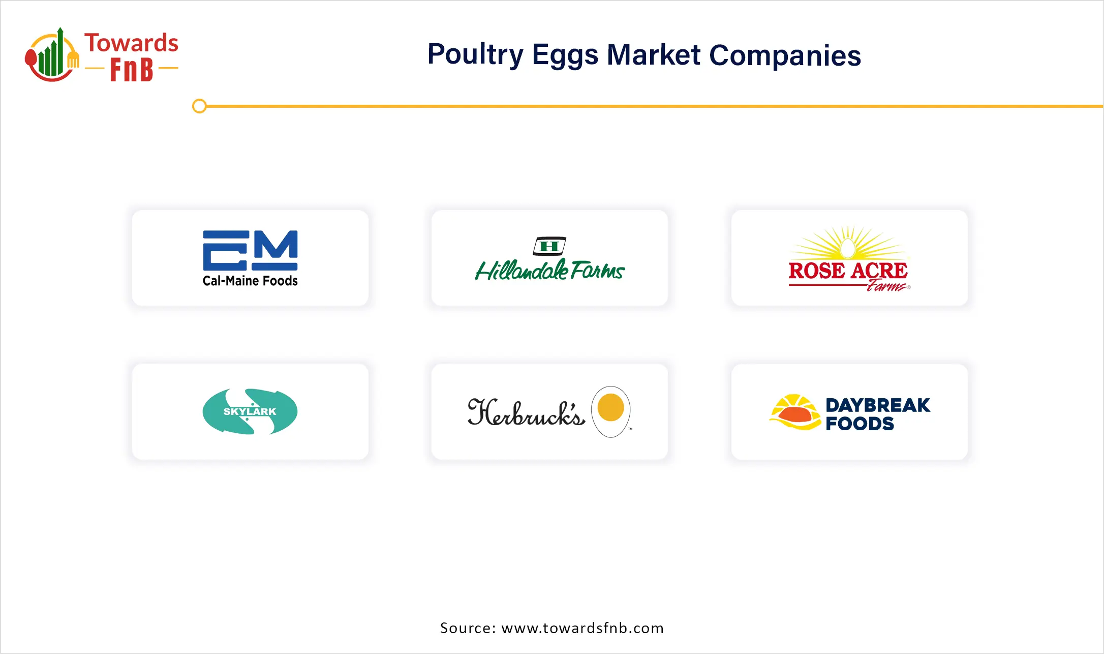 Poultry Eggs Market Companies