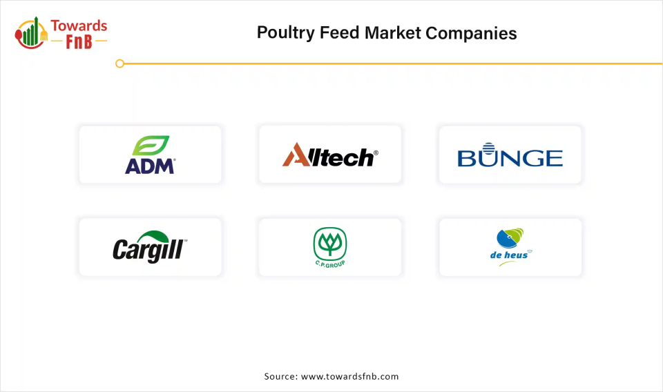 Poultry Feed Market Companies