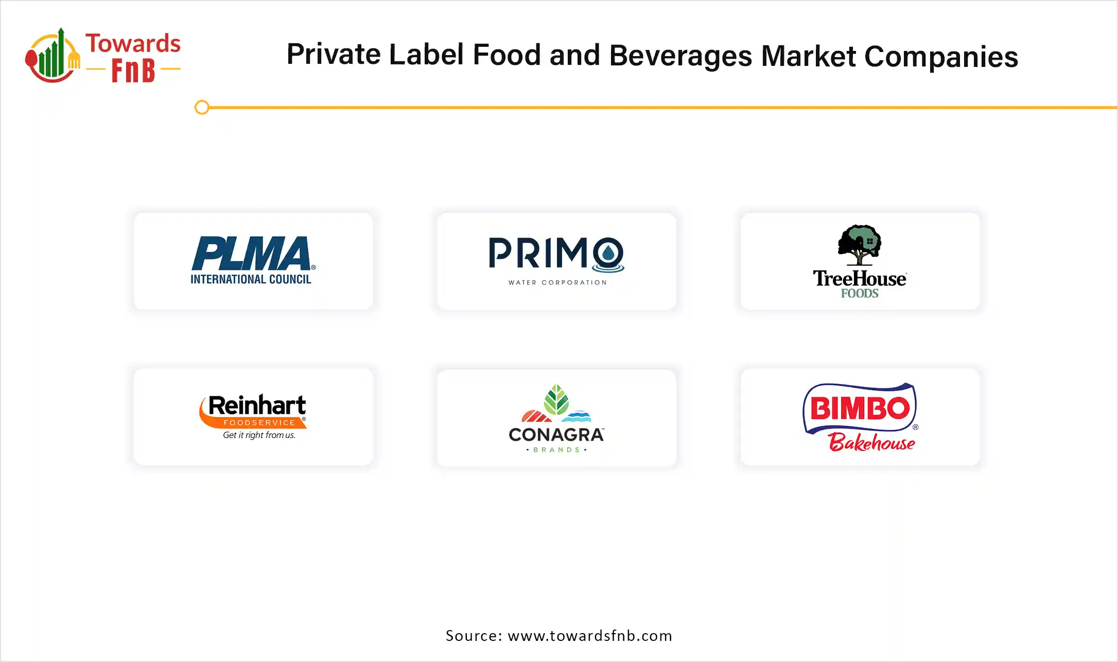 Private Label Food and Beverages Market Companies