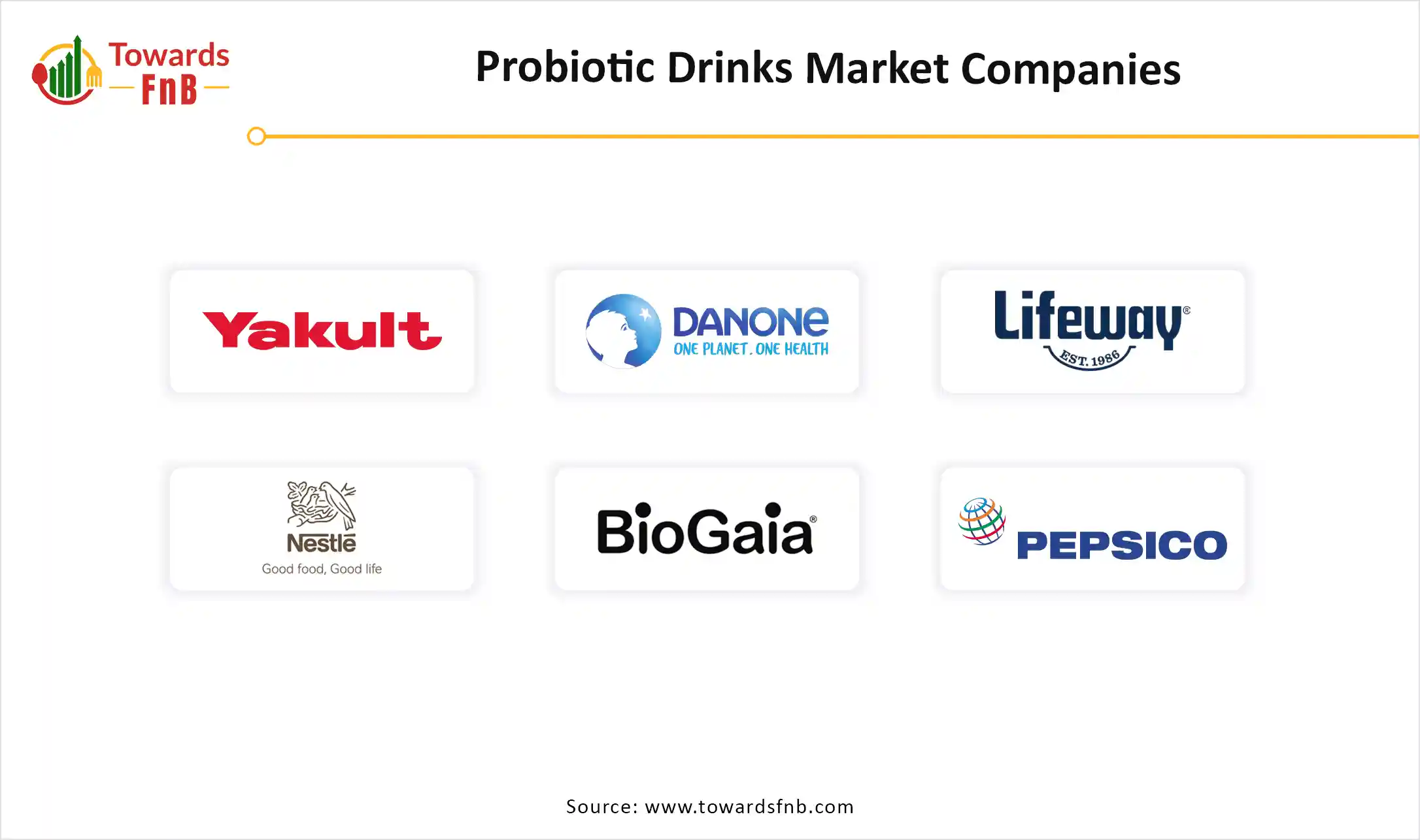 Probiotic Drinks Market Companies