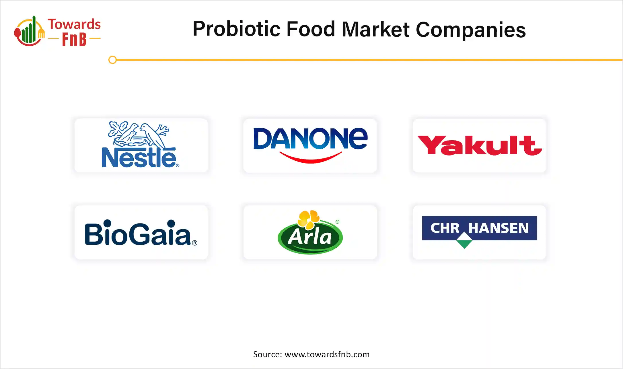 Probiotic Food Market Companies
