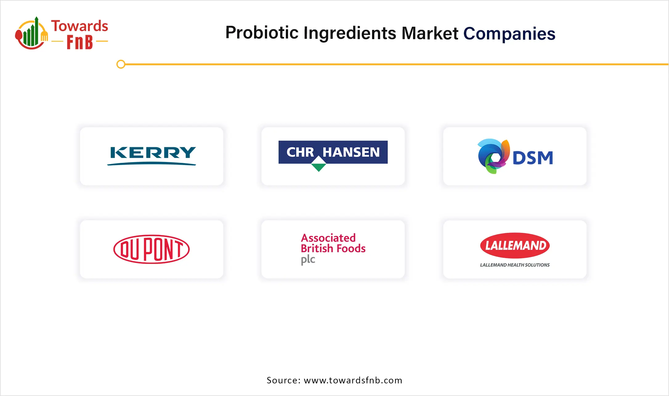 Probiotic Ingredients Market Companies