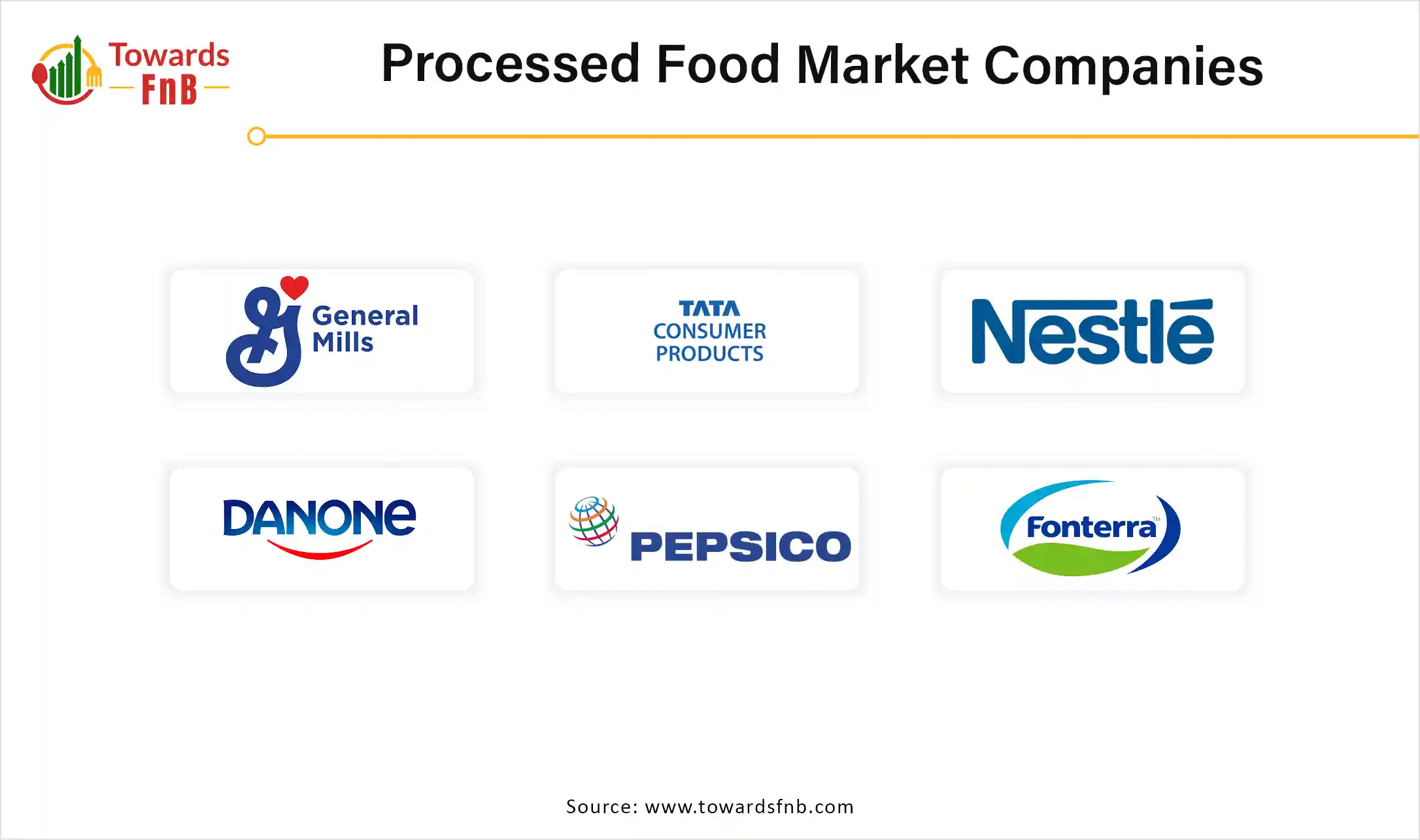 Processed Food Market Companies