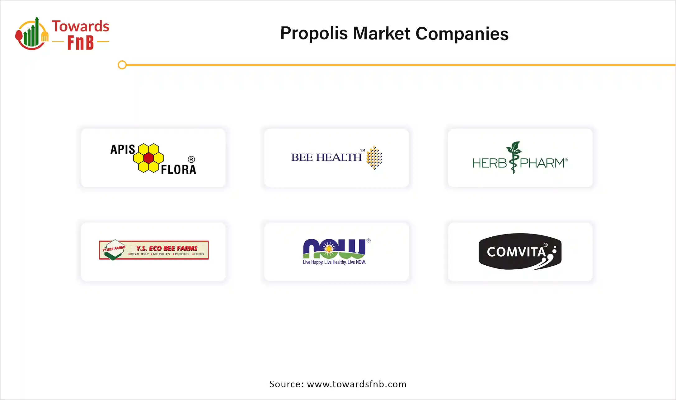 Propolis Market Companies