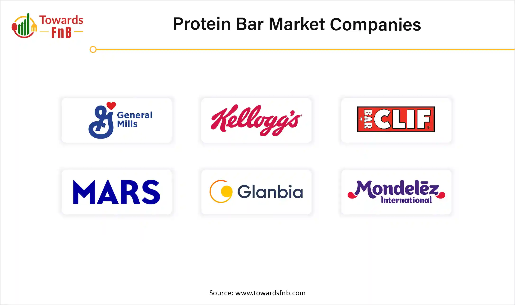 Protein Bar Market Companies