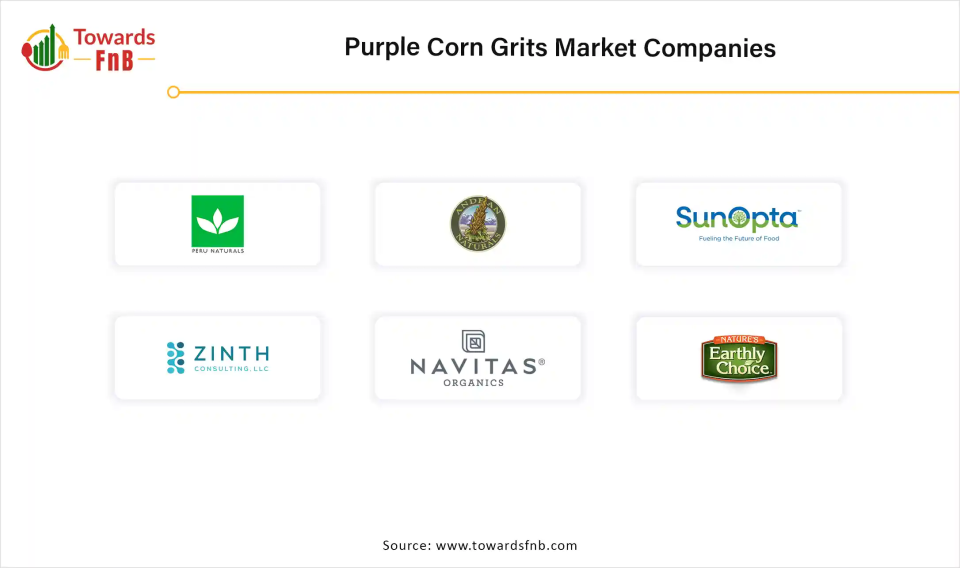 Purple Corn Grits Market Companies