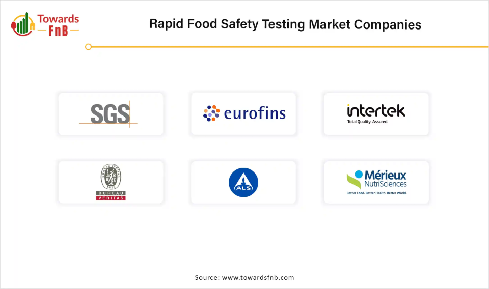 Rapid Food Safety Testing Market Companies