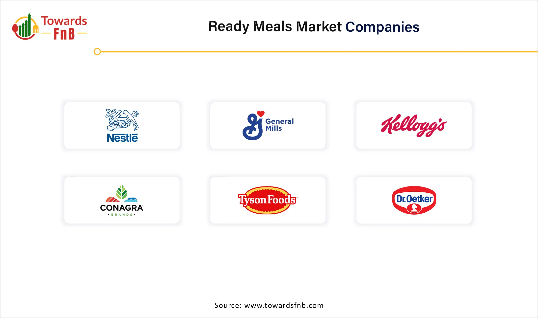 Ready Meals Market Companies