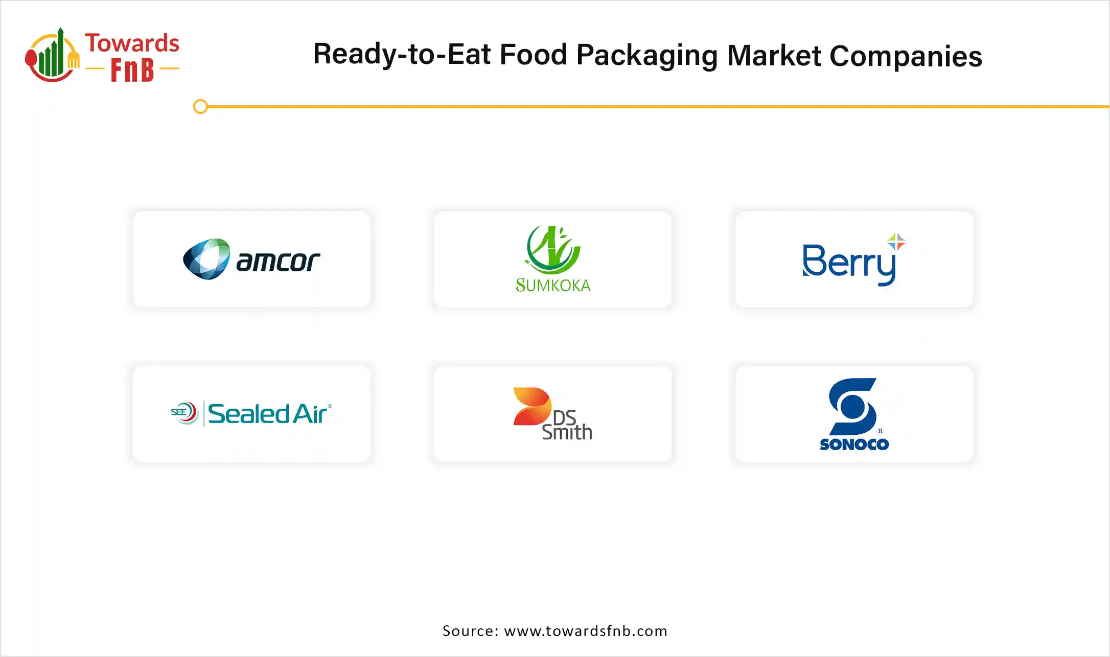 Ready-to-Eat Food Packaging Market Companies