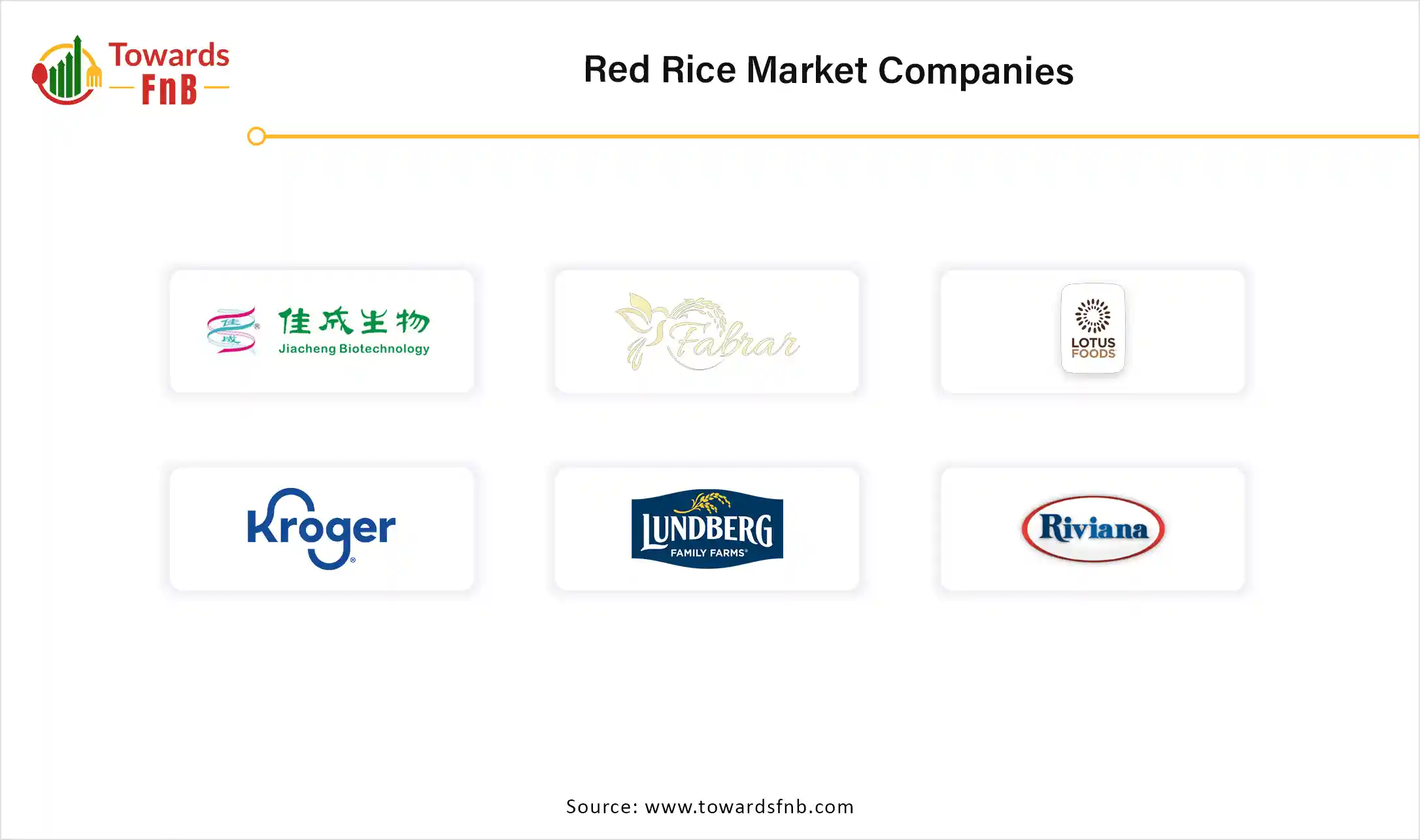 Red Rice Market Companies
