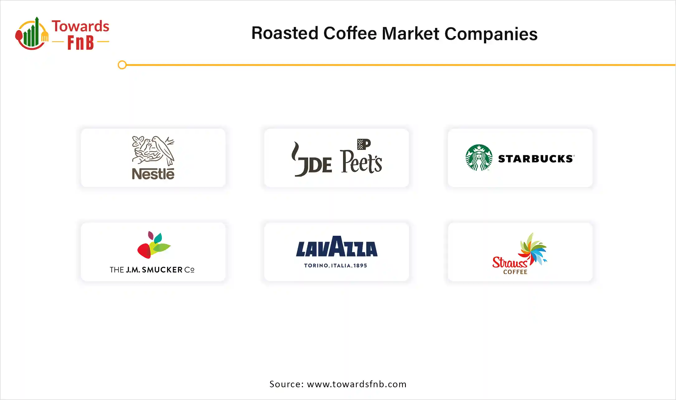 Roasted Coffee Market Companies