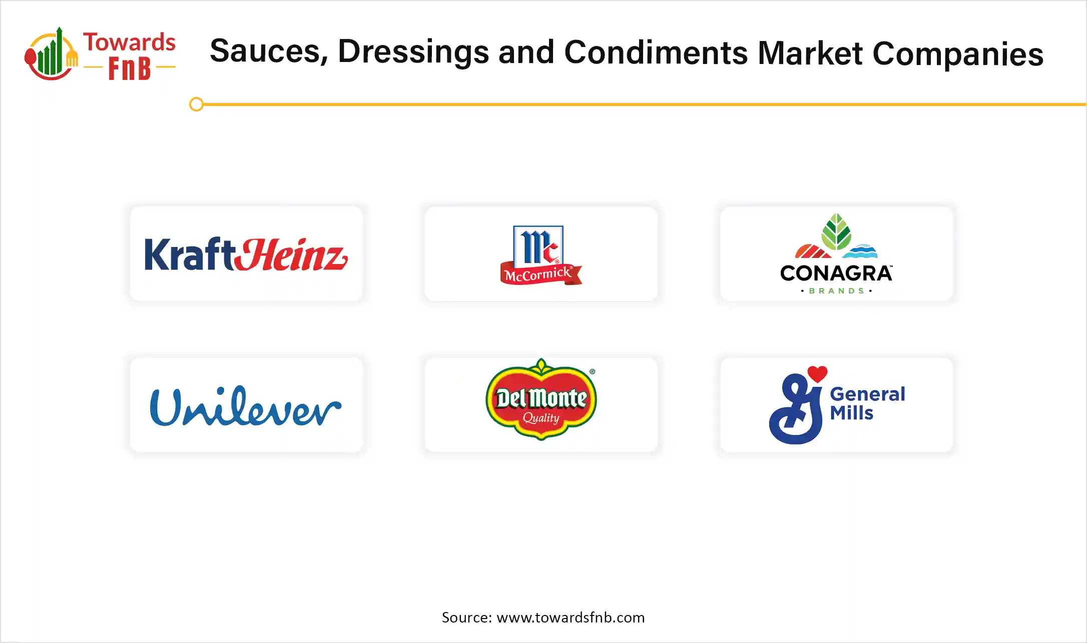 Sauces, Dressings and Condiments Market Companies