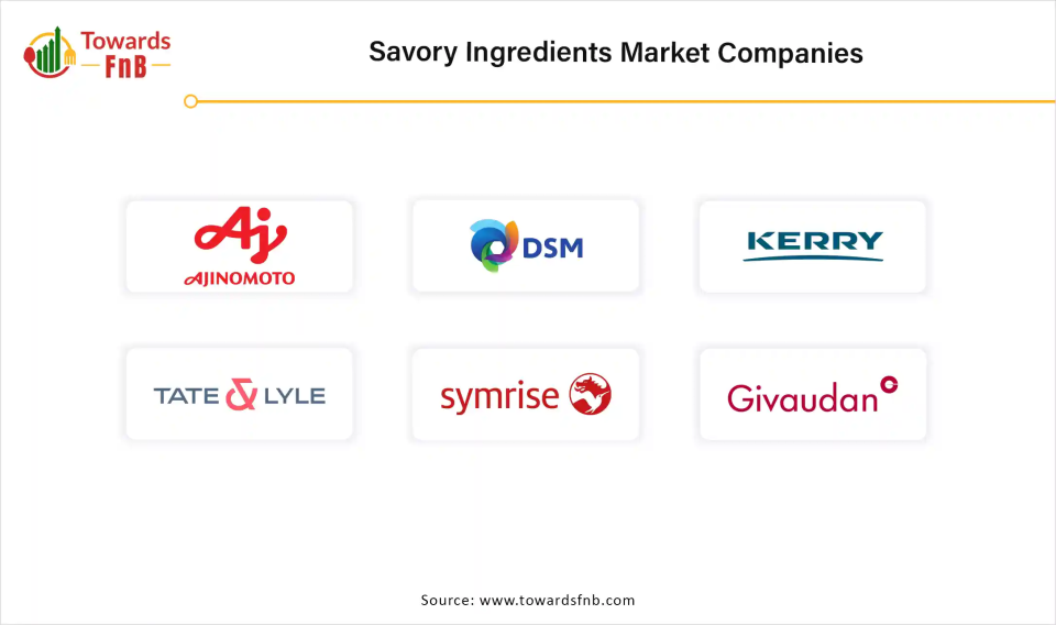 Savory Ingredients Market Companies 
