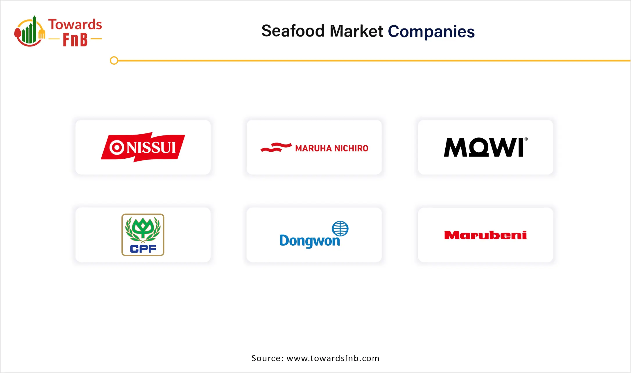 Seafood Market Companies