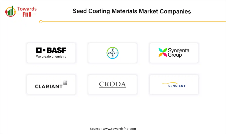 Seed Coating Materials Market Companies 