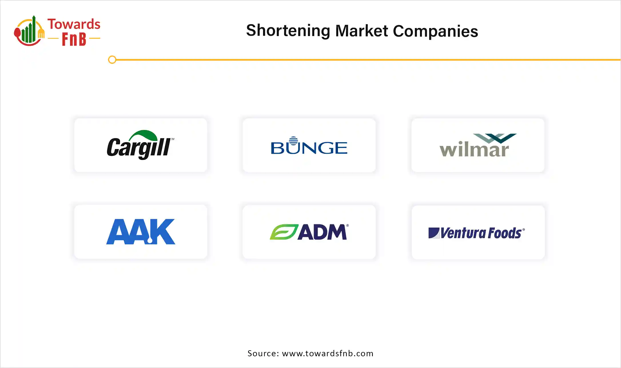 Shortening Market Companies