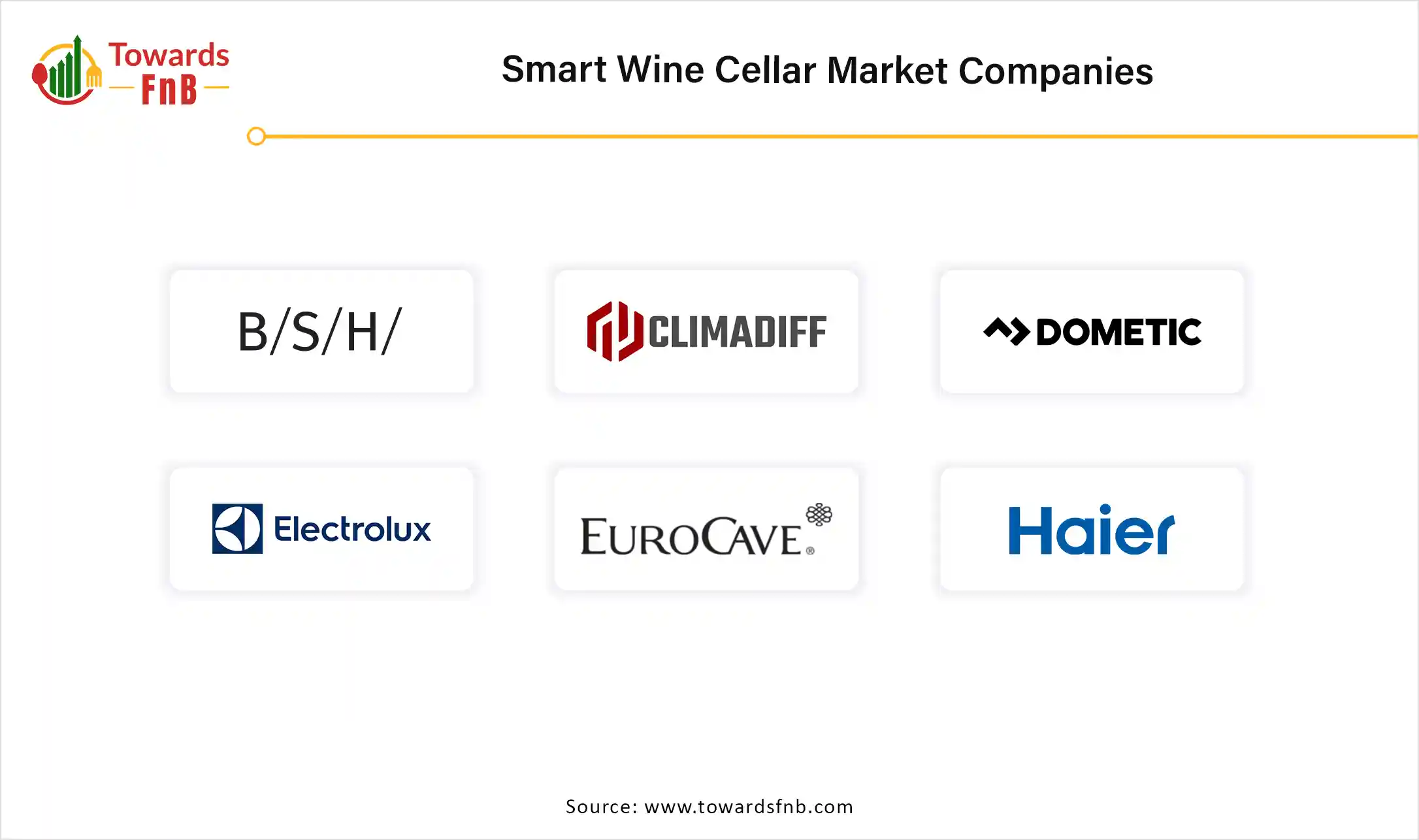 Smart Wine Cellar Market Companies