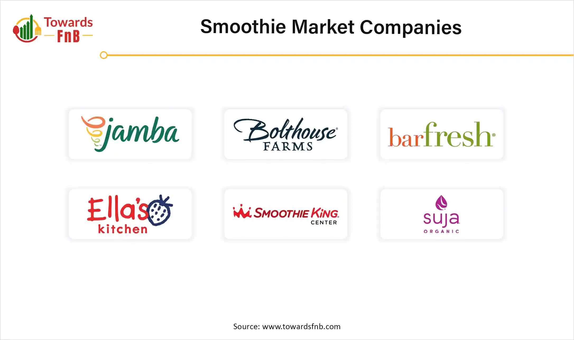 Smoothie Market Companies