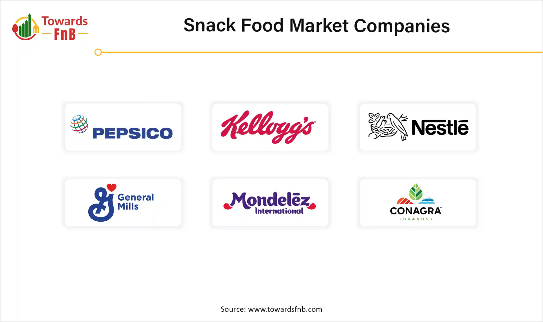 Snack Food Market Companies